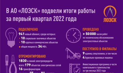 В АО «ЛОЭСК» подвели итоги работы за первый квартал 2022 года